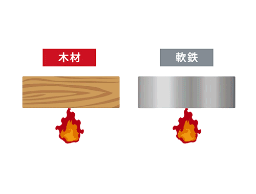 木材と鉄骨の燃え方の違い