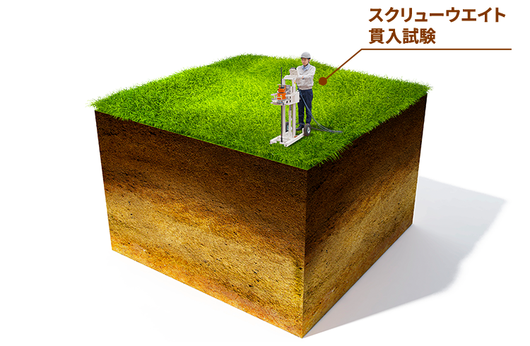 スクリューウエイト貫入試験