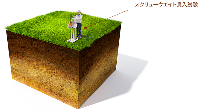 スクリューウエイト貫入試験