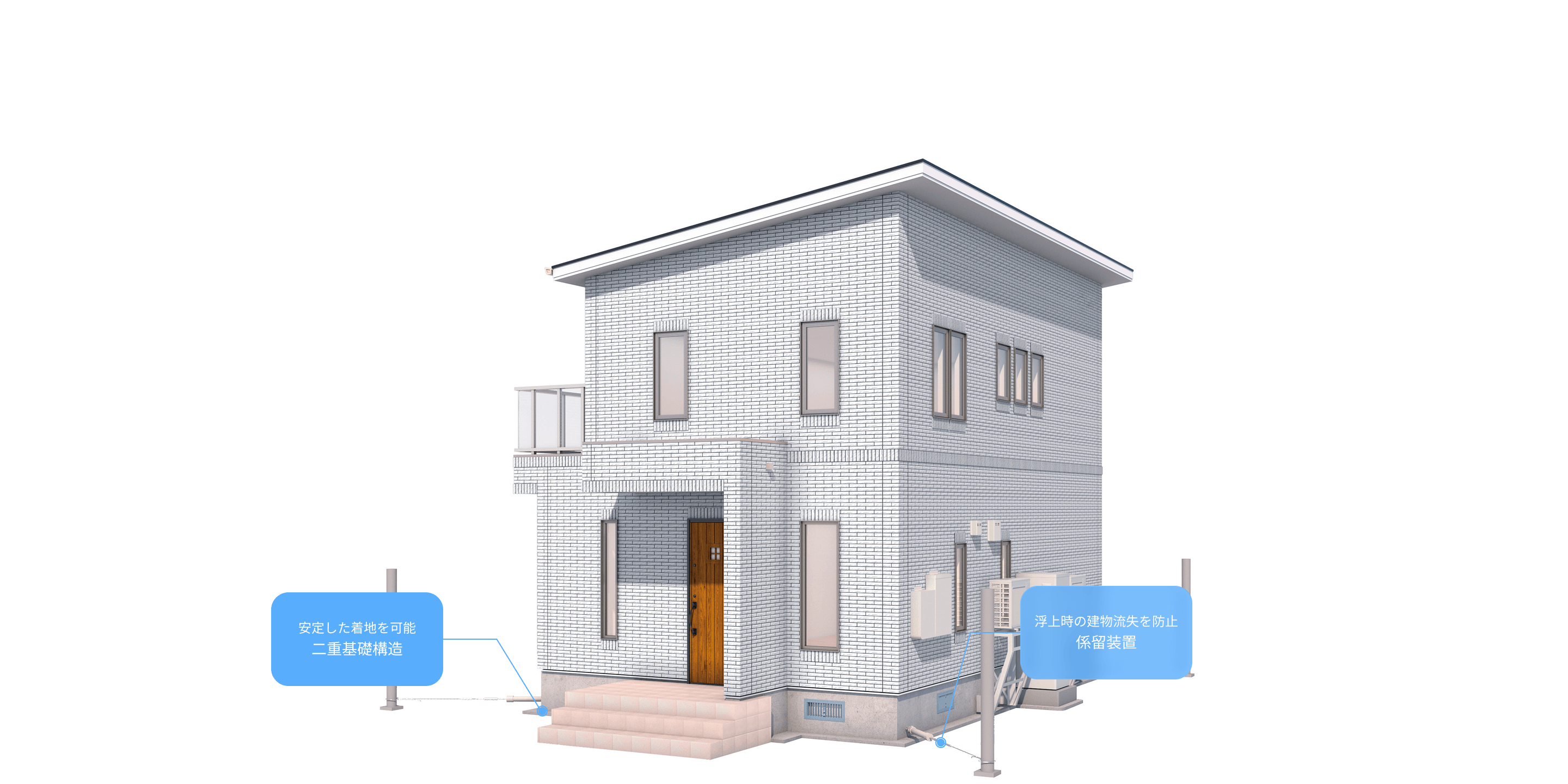 安定した着地を可能二重基礎構造 浮上時の建物流失を防止係留装置