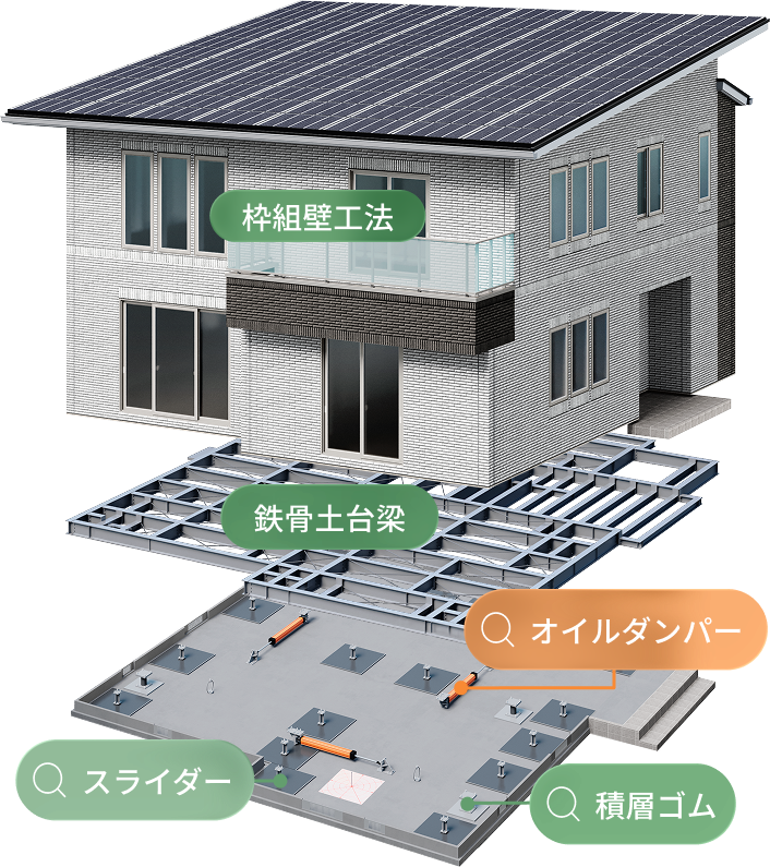 三位一体の免震システム - オイルダンパー