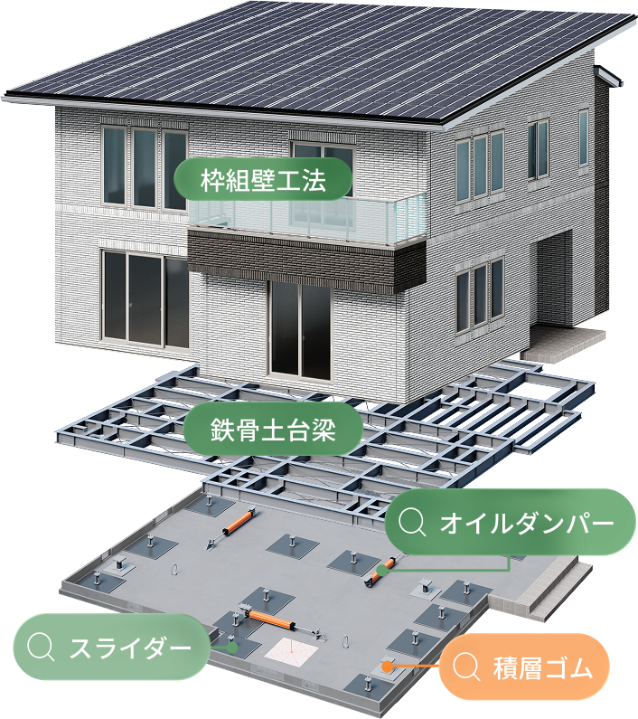 三位一体の免震システム - 積層ゴム