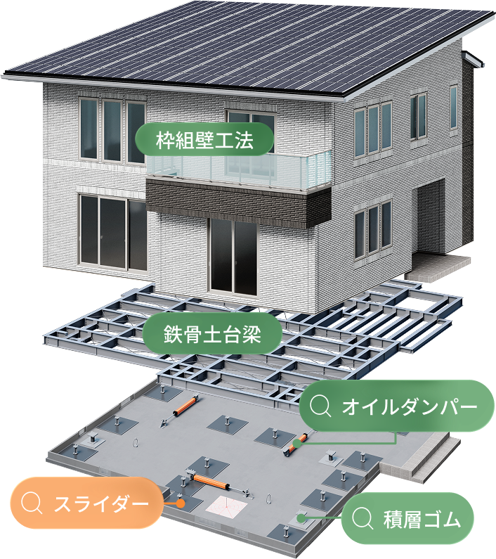 三位一体の免震システム - スライダー