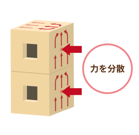 「面」で受け止めるツインモノコック構造