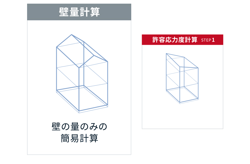 一条は高精度の許容応力度計算を採用