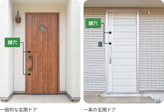 一般的な玄関ドアと一条の玄関ドアの比較