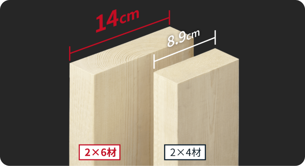 外壁の厚さは2×4工法と比べて「約1.6倍」