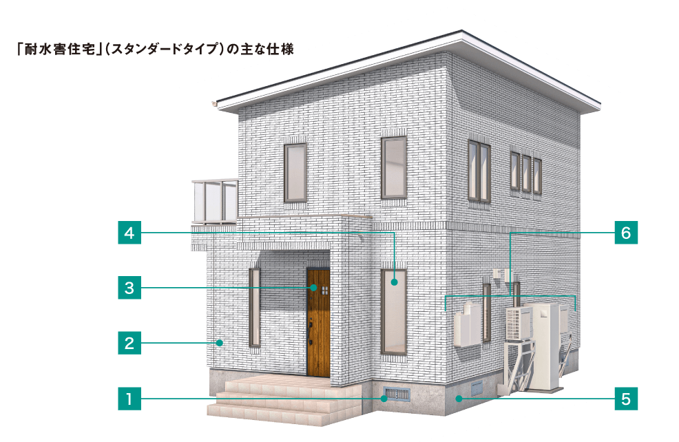 ｢耐水害住宅｣（スタンダードタイプ）の主な仕様