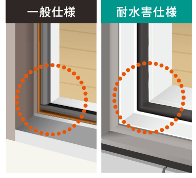 浸水対策樹脂サッシ 一般仕様と耐水害仕様の比較