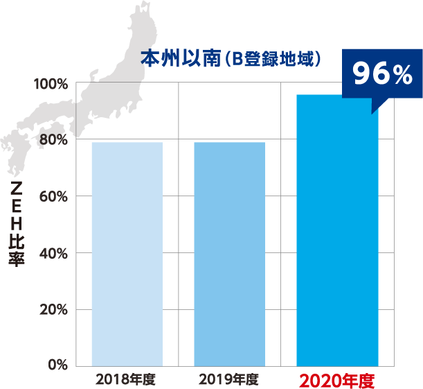 ZEH比率 本州以南（B登録地域）