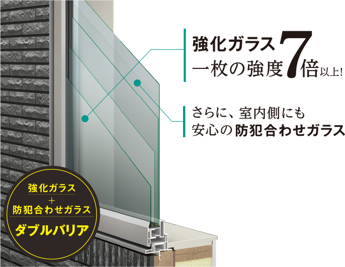 強化ガラス　一枚の強度7倍以上！