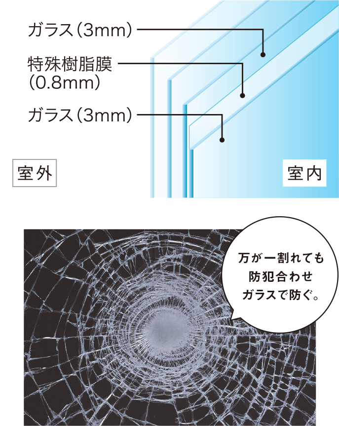 万が一割れても防犯合わせガラスで防ぐ。