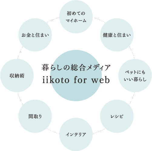 暮らしの総合メディア iikoto for web
