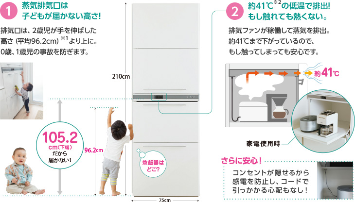 1.蒸気排気口は子どもが届かない高さ！ 2.約41度の低温で排出！もし触れても熱くない。