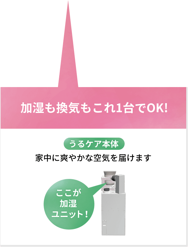 家中に爽やかな空気を届けます