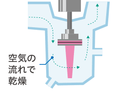 空気の流れで乾燥