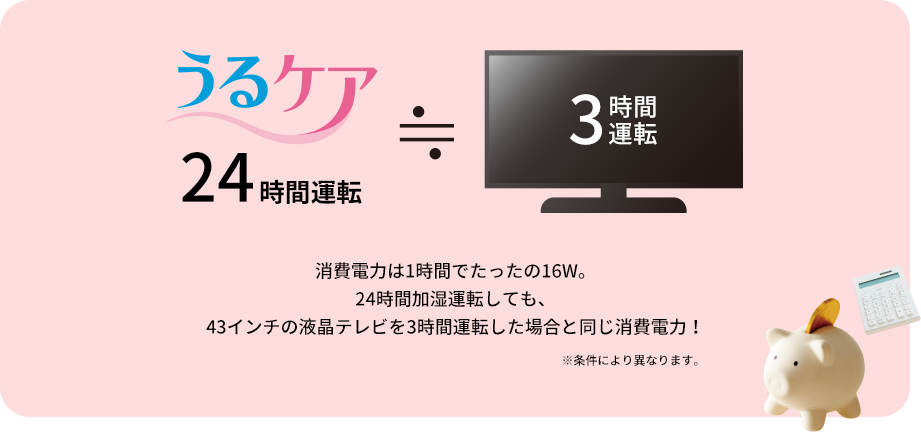 消費電力は1時間でたったの16W。 24時間加湿運転しても、43インチの液晶テレビを3時間運転した場合と同じ電力! (条件により異なります。)